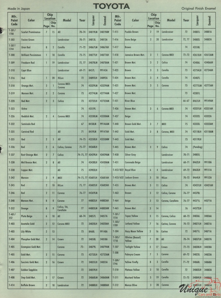 1973 Toyota International Paint Charts DuPont 10